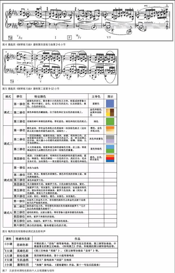 总结音乐调性与色彩联觉模式的特征规律,进而得出其中的联觉关系模式