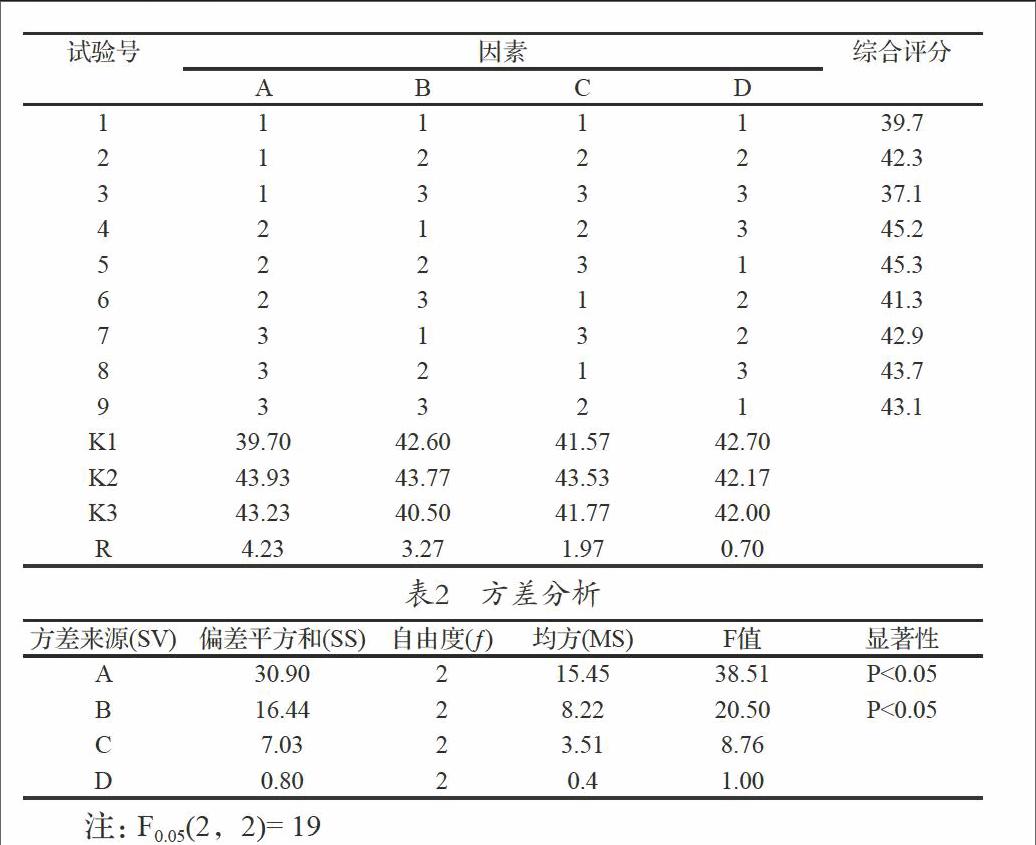 诺氟沙星分散片的制备工艺研究