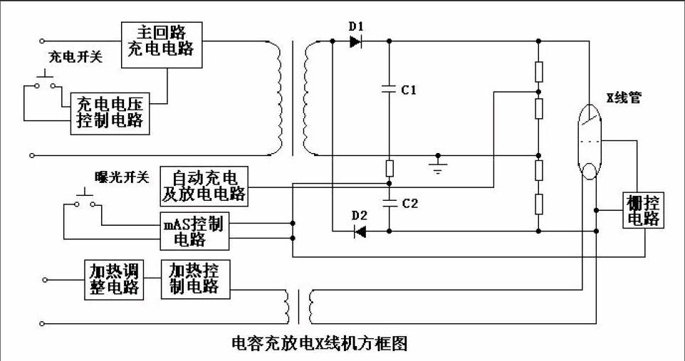 电容充放电x线机原理简介