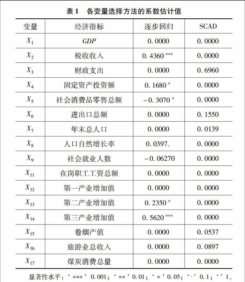 财政收入_中国各省财政收入(2)