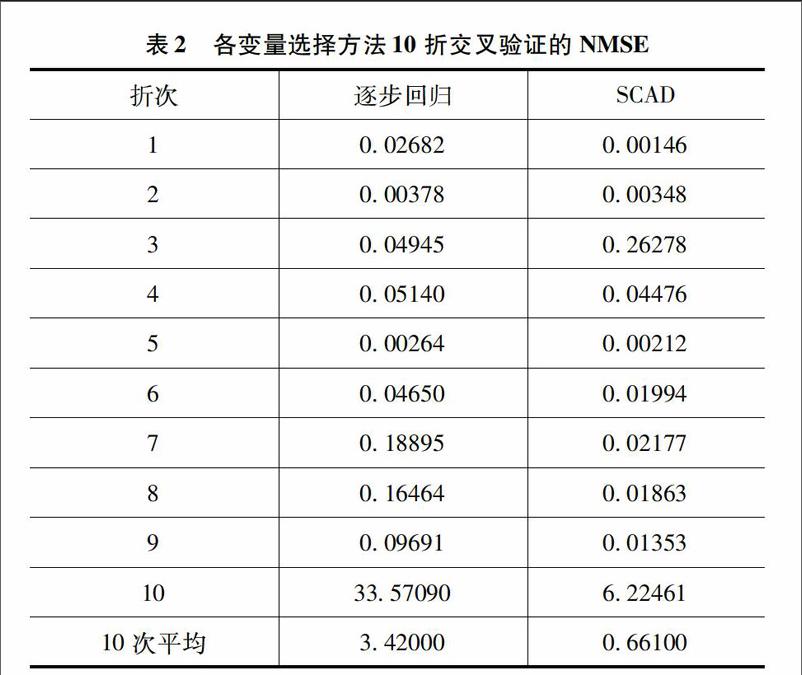 财政收入_中国各省财政收入(2)