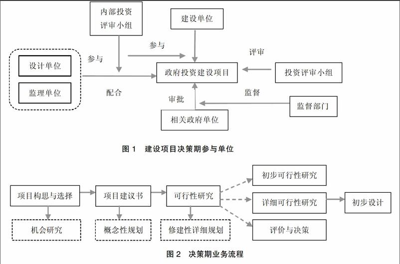 政府投资项目决策阶段的投资评审探讨