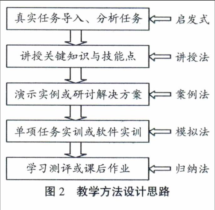 小学数学四年级上册教案模板范文_教案模板范文幼儿园_教育学教案模板范文