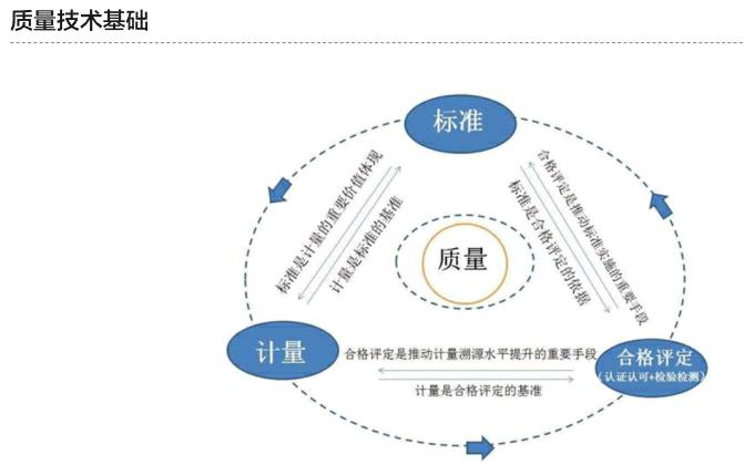 优质制造的现状与行动对策