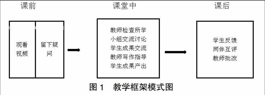 基于"慕课"的"翻转课堂"教学模式在大学英语写作教学中的应用性研究