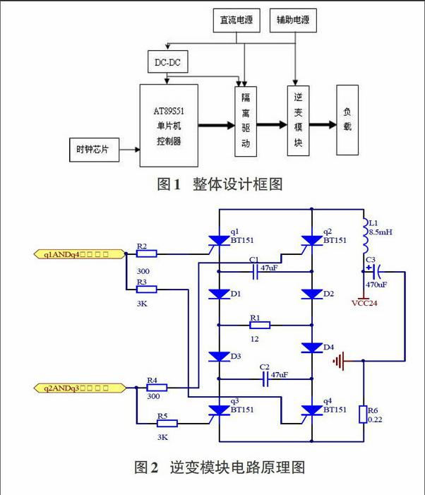 基于可控硅的逆变桥电路模块以及可靠关断研究