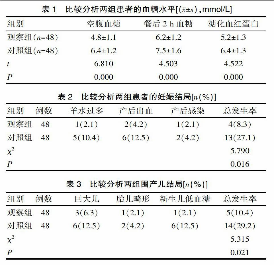 妊娠期糖尿病的规范化治疗对妊娠结局的影响研究