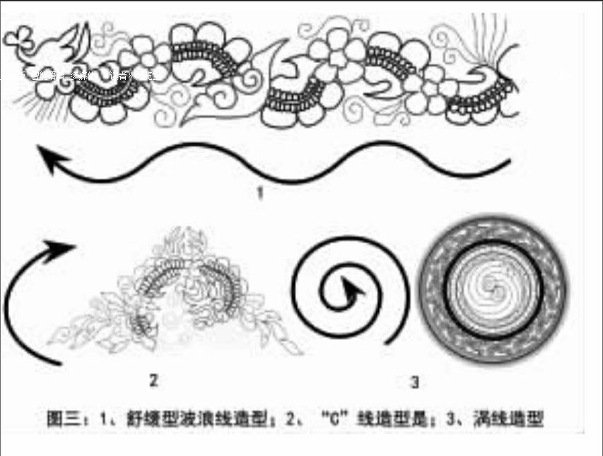 基于侗汉比较的侗族服饰龙纹艺术特征成因探析