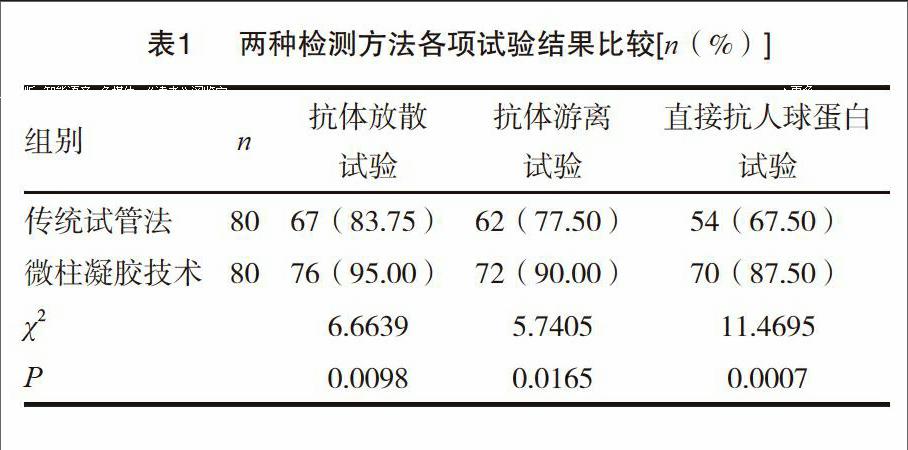 微柱凝胶技术用于新生儿溶血病检测中的价值分析