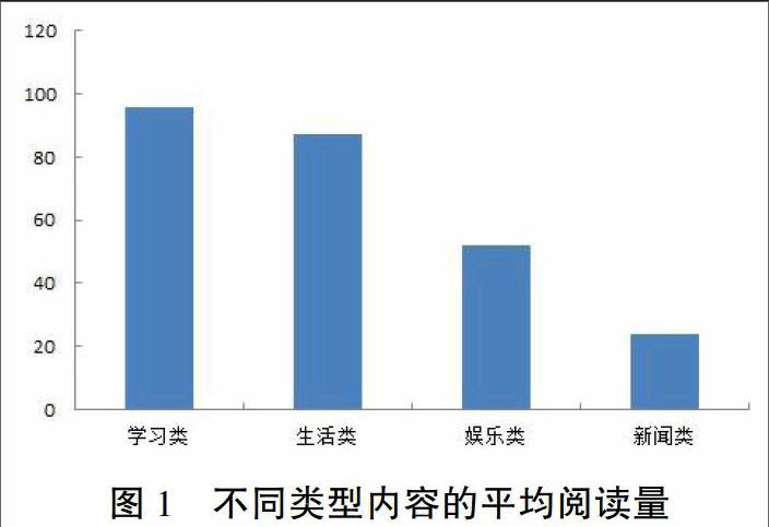 大学生利用微信平台学习的现状,分析利用微信平台学习存在问题的原因