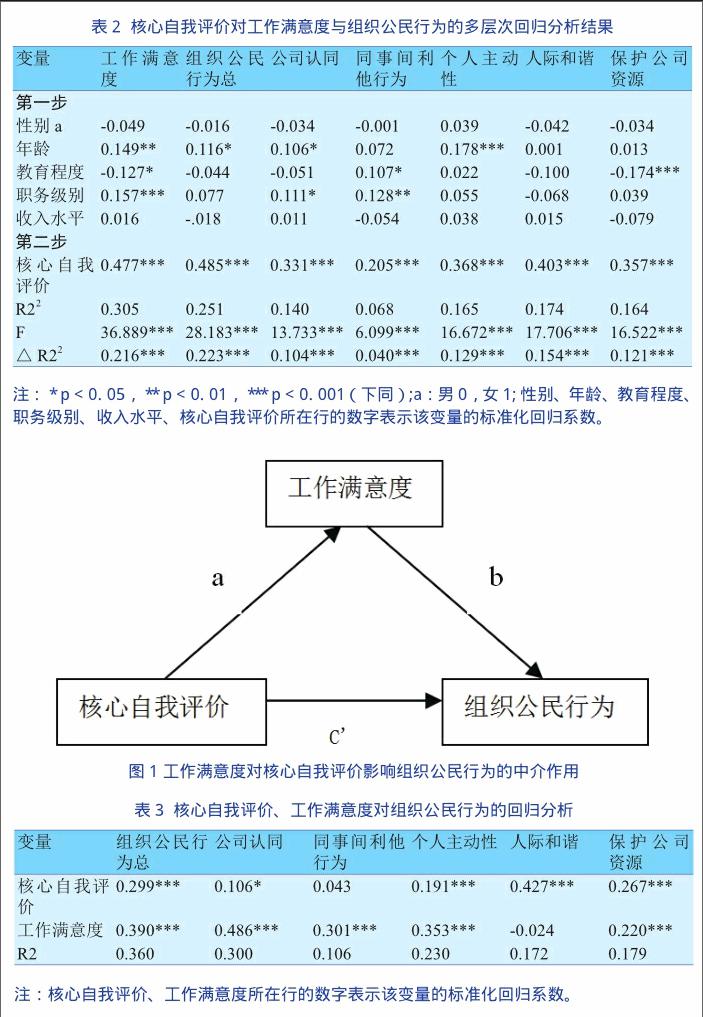 核心自我评价与工作满意度关系探讨