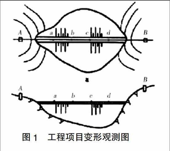 徐发斌