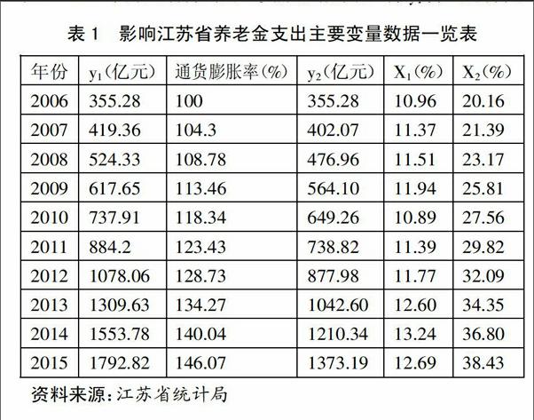 江苏人口老龄化_2019江苏人口数量有多少 2019江苏人口老龄化数据(2)