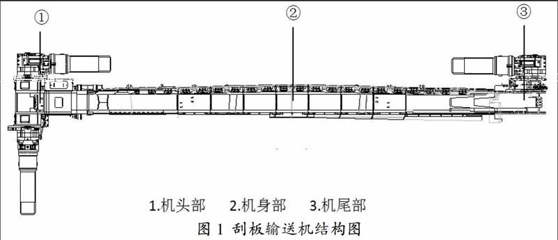 刮板输送机的优缺点答:优点:1,结构坚实