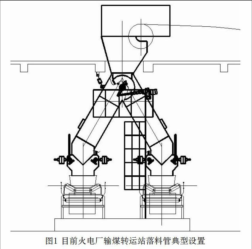 火力发电厂运煤系统转运站落煤方式探讨