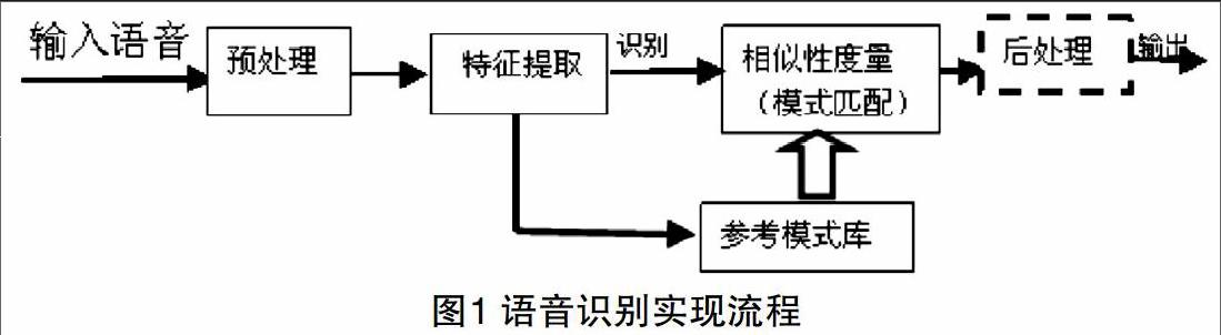 基于dsp的语音识别系统的研究与实现