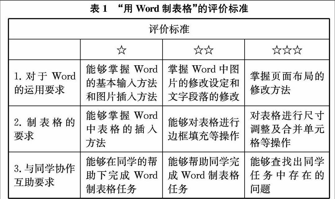 过程性评价在初中信息技术课中的应用