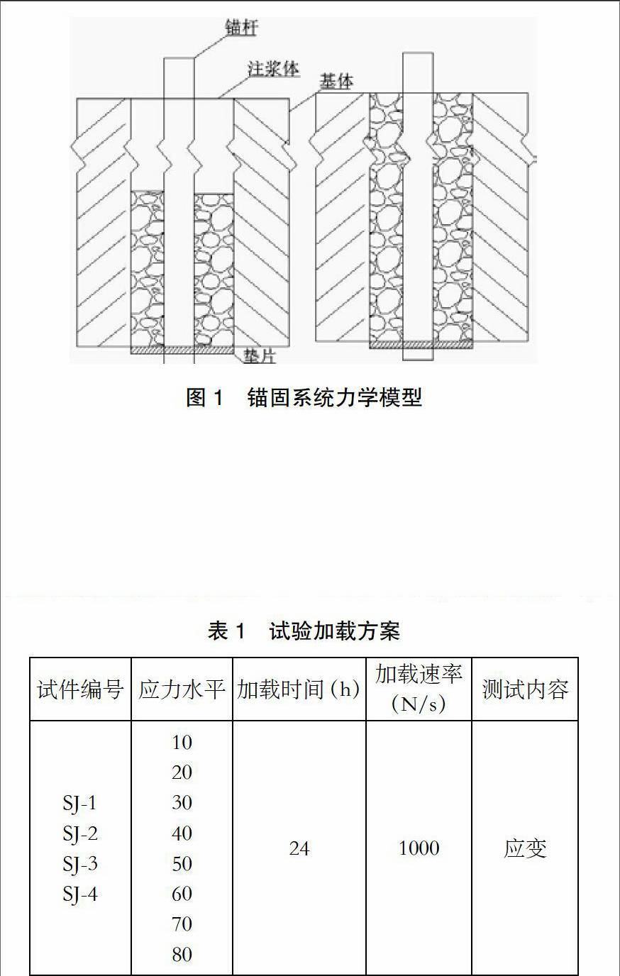 压力型锚杆锚固界面力学特性试验研究