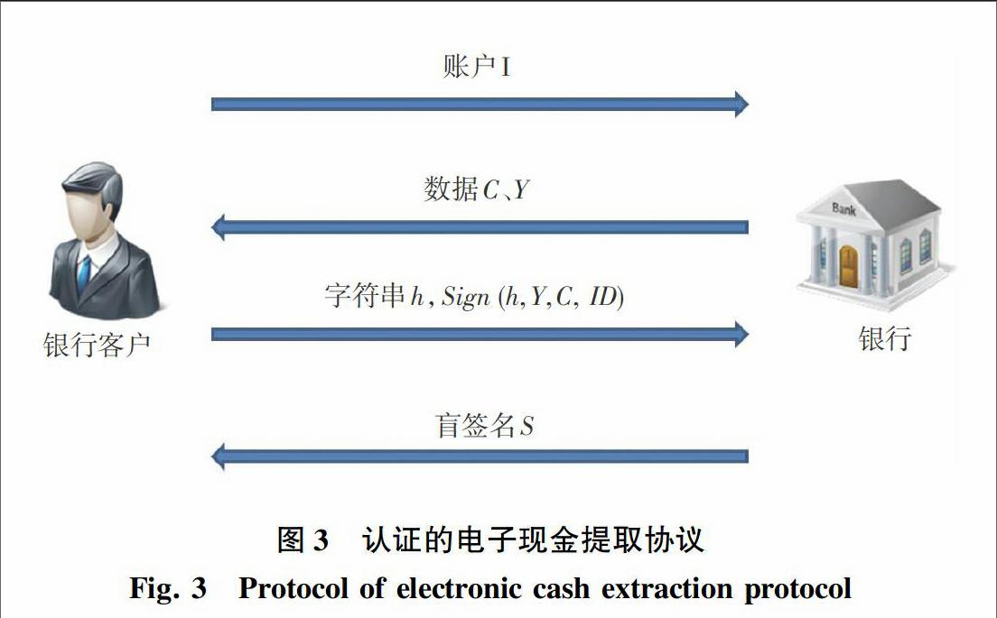 基于身份的在线电子现金系统设计