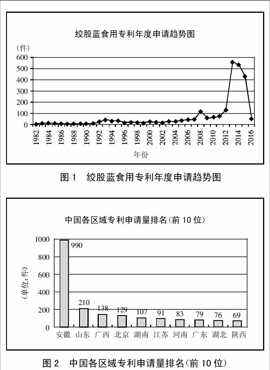 霍珍