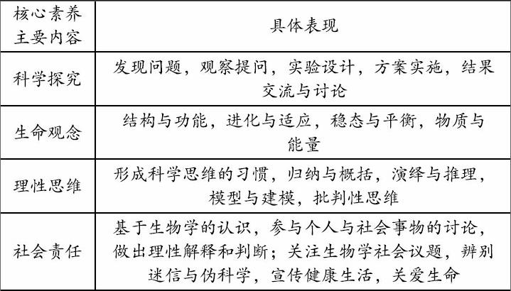 政治教案格式_政治辨析题答题格式_表格式教案卡片式教案区别