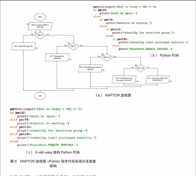 以程序设计思想为重心的"精讲导学 课堂翻转,raptor流程图 程序设计