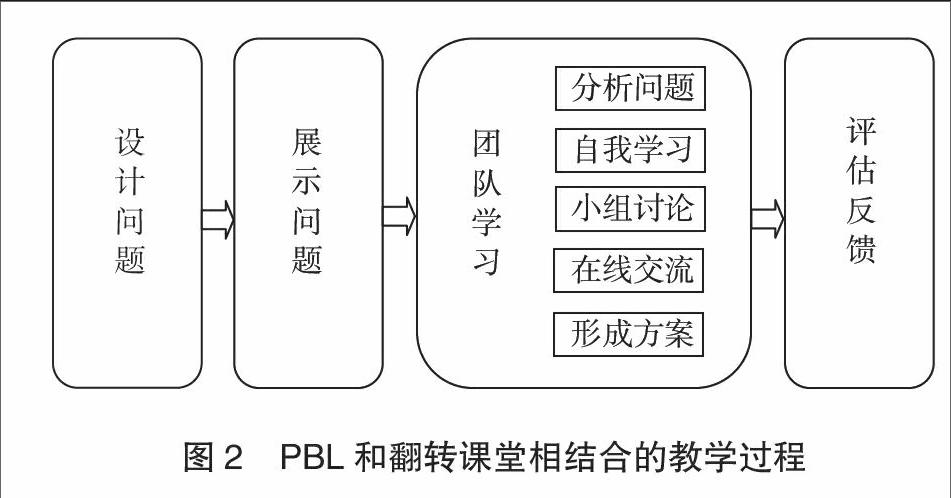 摘 要:分析mooc教学资源的现状和pbl教学模式的特点,提出在软件工程