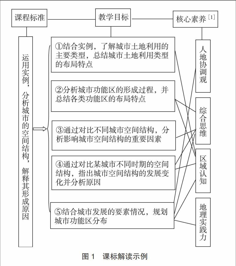 教资地理教案模板范文_高一地理教案模板_地理教案模板范文