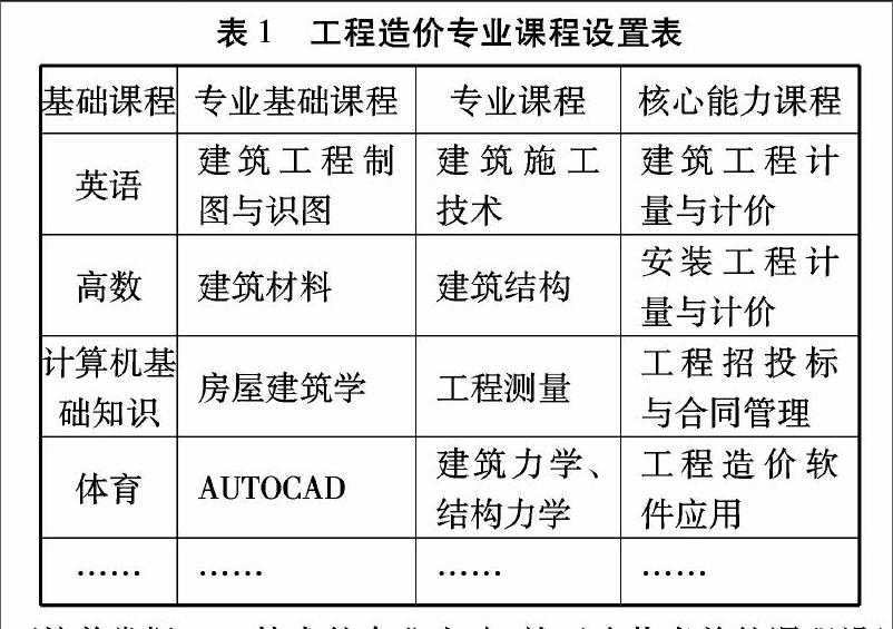 bim技术背景下工程造价专业教学改革研究分析