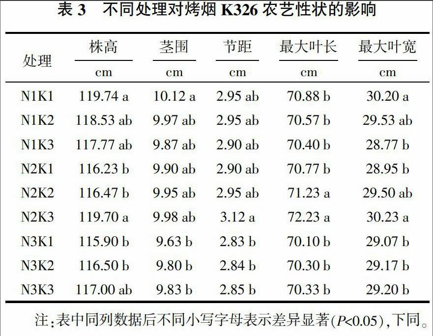 基肥减氮增钾对烤烟光合特性及产质量的影响_参考网