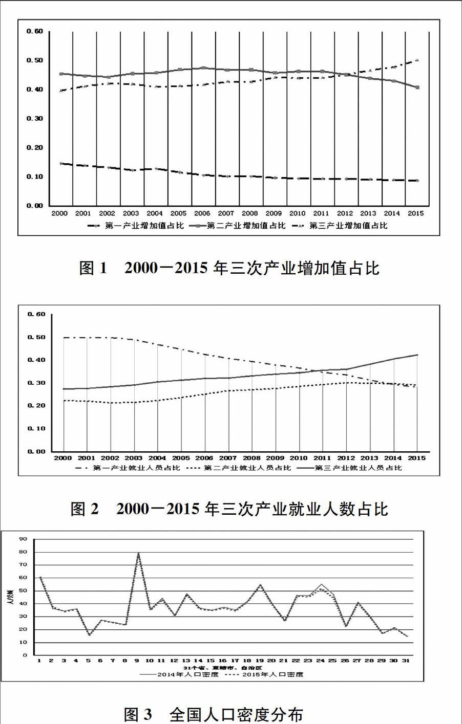 中国人口分布_中国人口结构分布