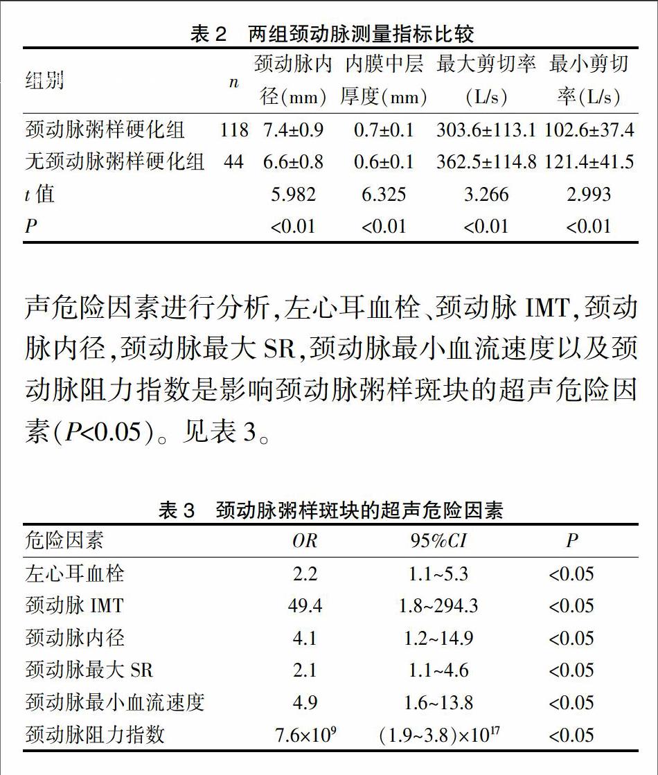 超声检查颈动脉粥样硬化与缺血性脑卒中的关系及其危险因素分析