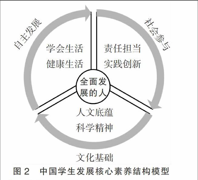 pisa对《中国学生发展核心素养》评价模式的启示