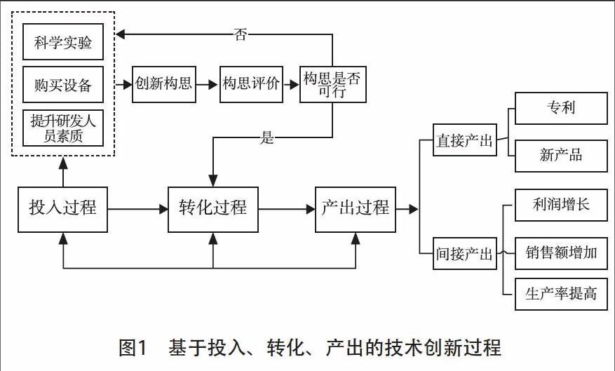 进而分析不同阶段中二者协同作用的演化机理并构建机理模型,揭示二者