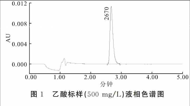 反相超高效液相色谱法测定水质中的乙酸含量