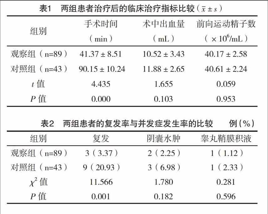 显微镜下经腹膜后精索静脉高位结扎与显微镜下经外环