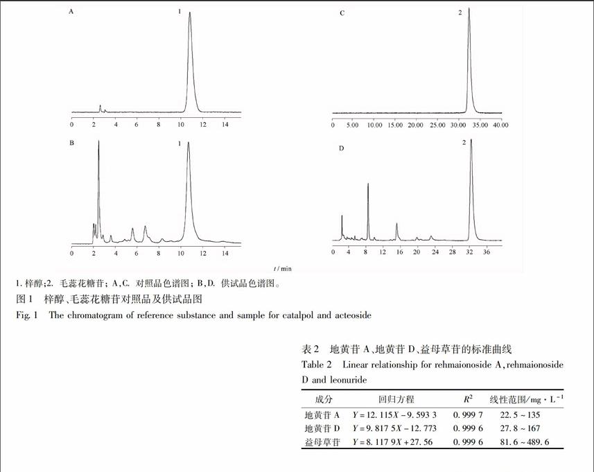 非菊花心及整体块根三部位中梓醇,毛蕊花糖苷,地黄苷a,地黄苷d,益母草