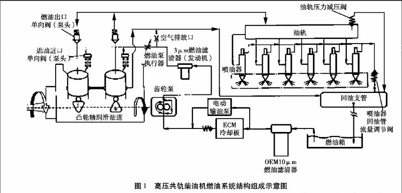 高压共轨柴油机燃油系统各部组成及其维修