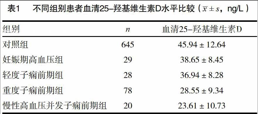 妊娠期高血压疾病患者血清25—羟基维生素d水平的临床研究