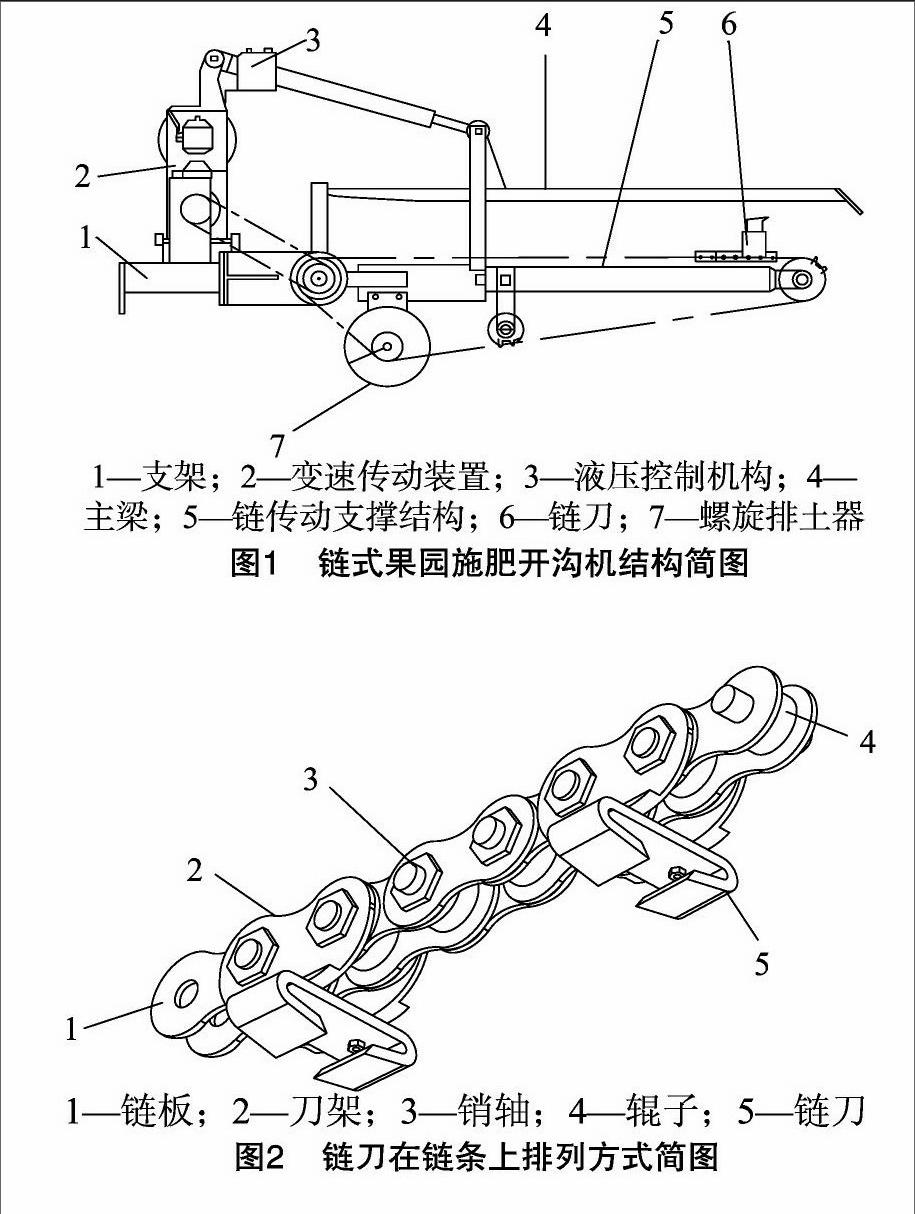 一种链式果园施肥开沟机开沟刀的有限元分析