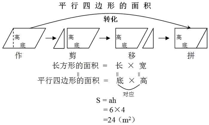 五年级上册《平行四边形的面积》