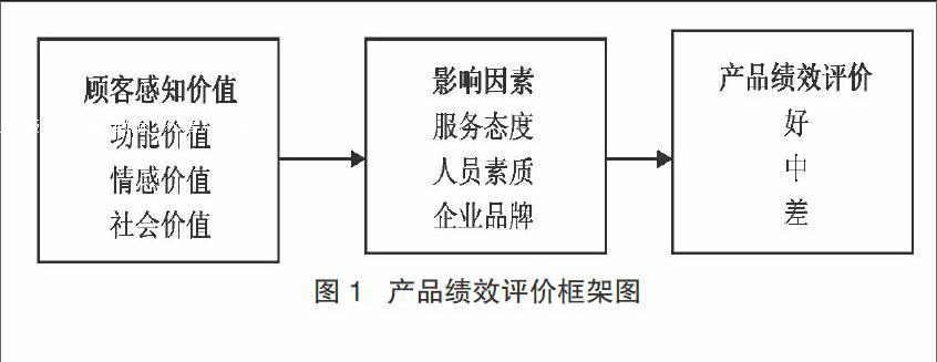 顾客感知价值差异性对产品绩效评价的影响机制分析