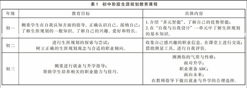 新高考背景下初中生涯规划教育的探索与实践