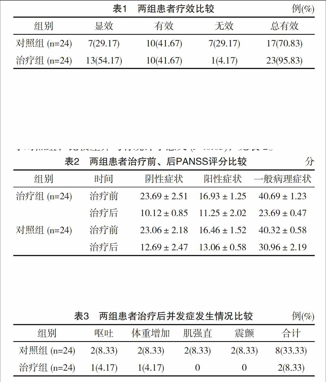 阿立哌唑和利培酮治疗精神分裂症对比