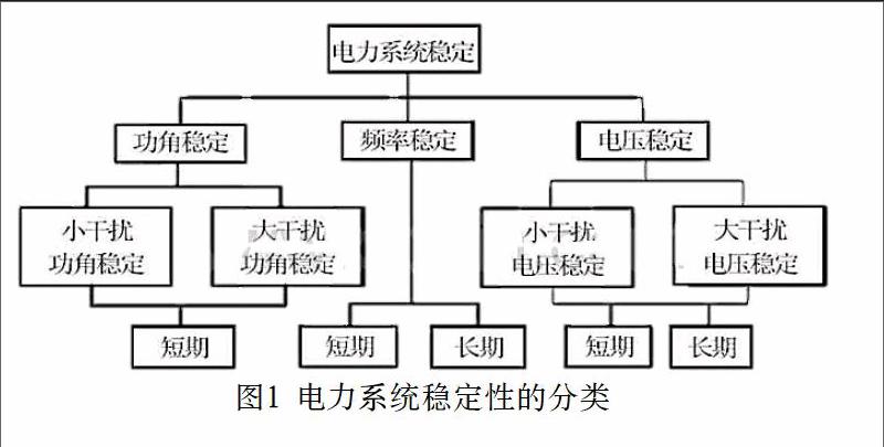 论电力系统稳定性