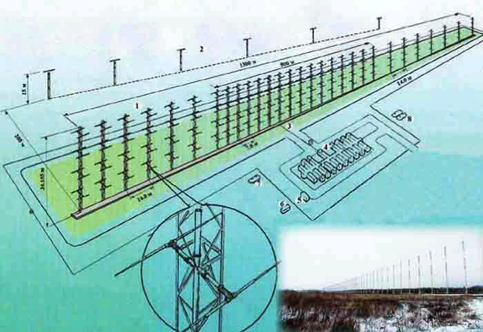 苏联天波超视距雷达发展