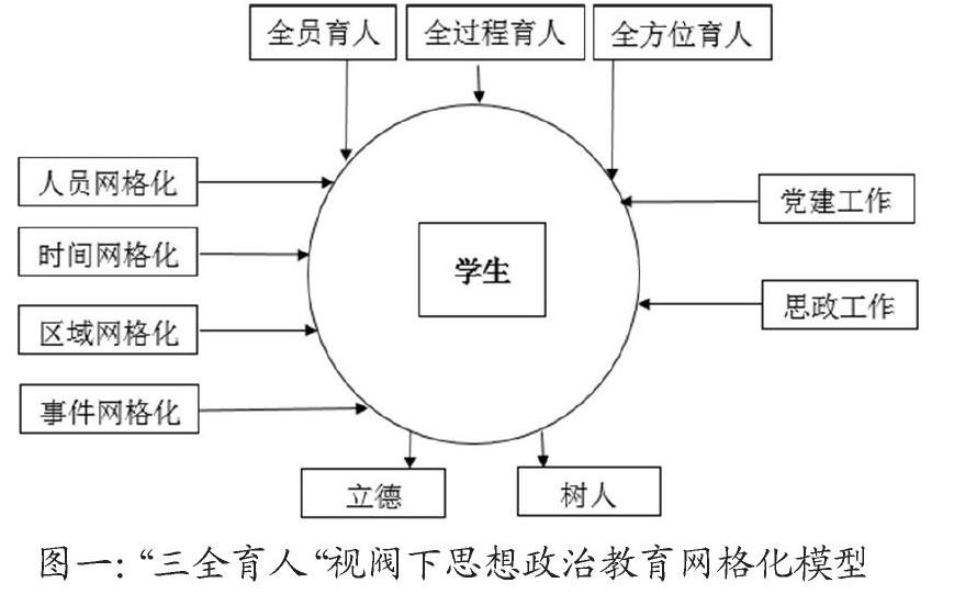 "三全育人"视域下高职院校思想政治教育网格化探索