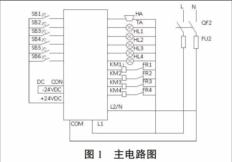 基于plc的皮带运输机控制装置的设计