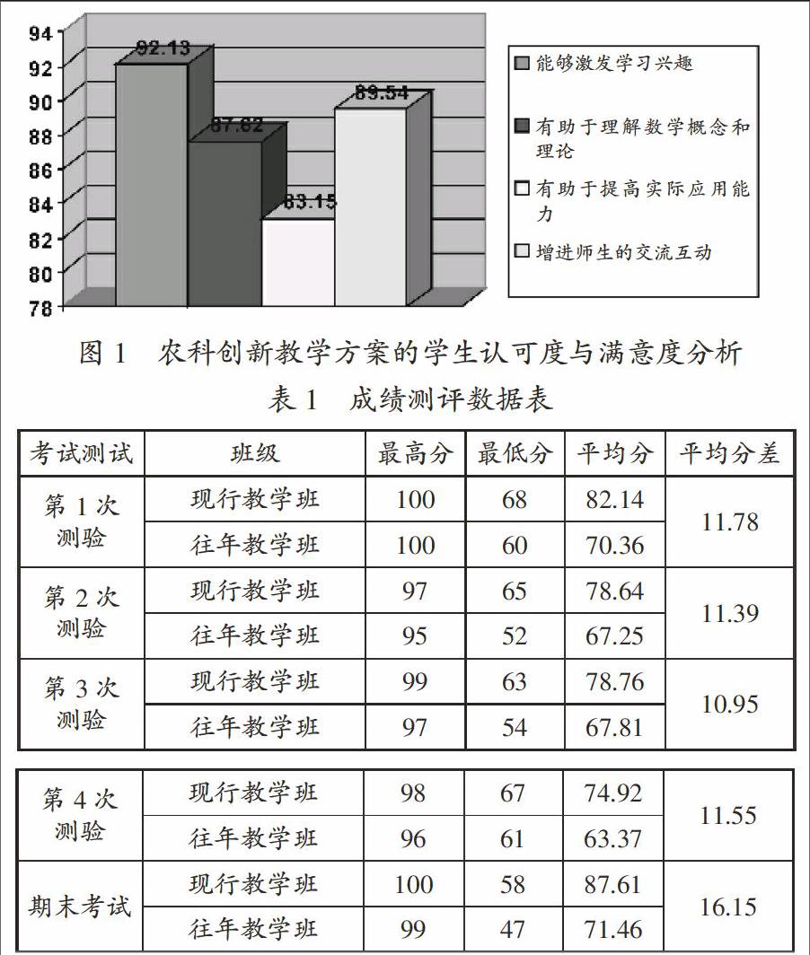 农科数学课堂教学方案设计的研究与实践