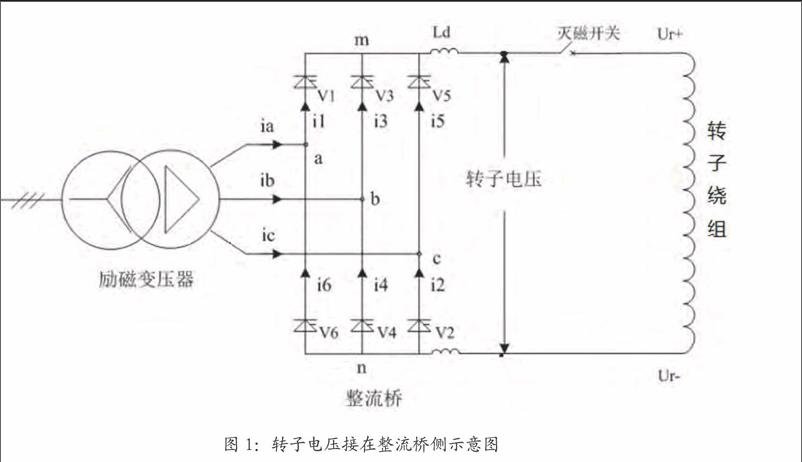 一次发电机失磁保护拒动事故的分析